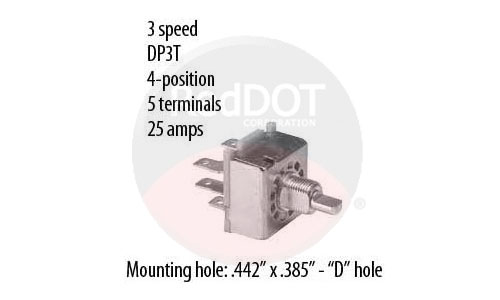 RED DOT | MOBILE SITE RED DOT | MOBILE SITE